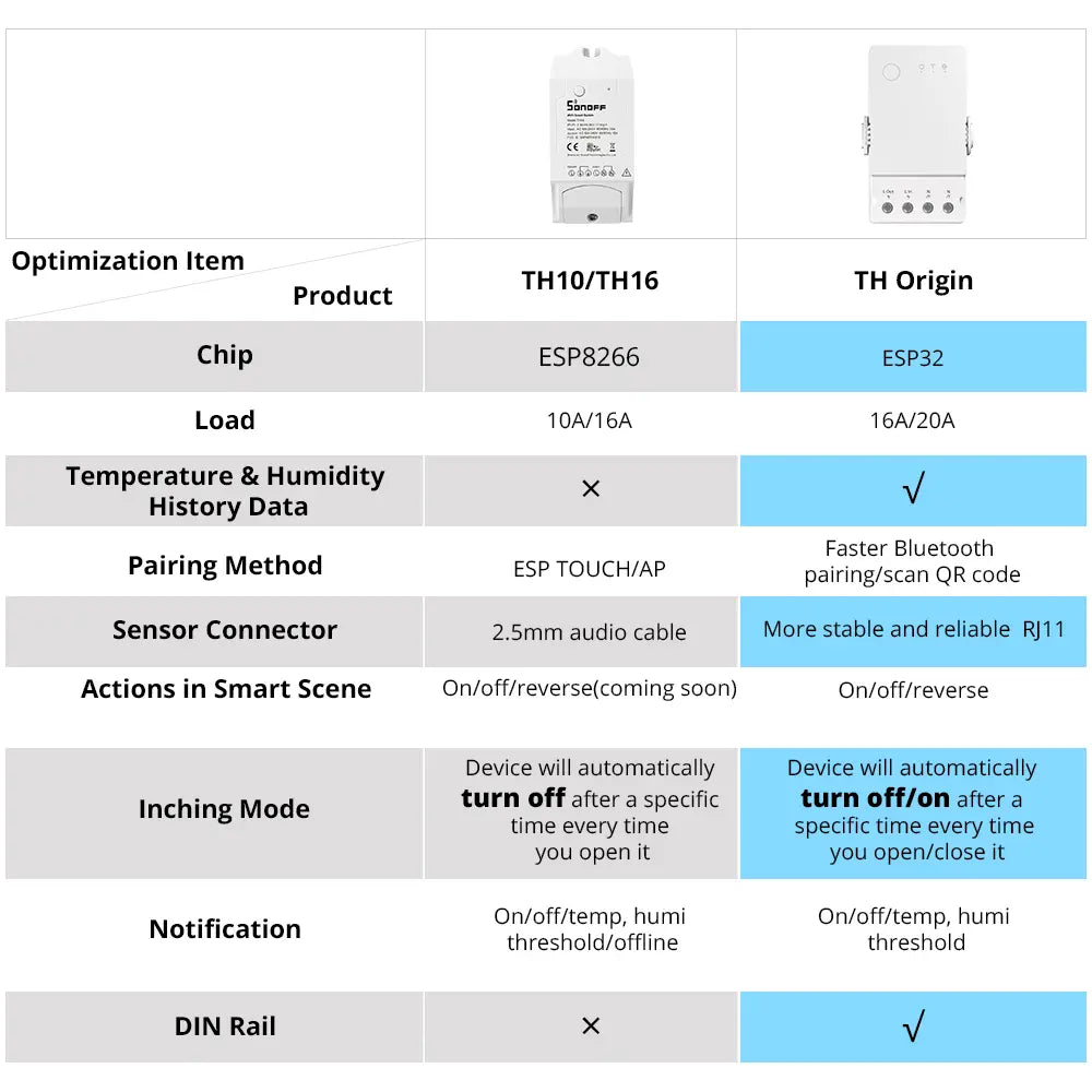 Sonoff TH20 Origin Temperature and Humidity Smart Switch Automate[it]